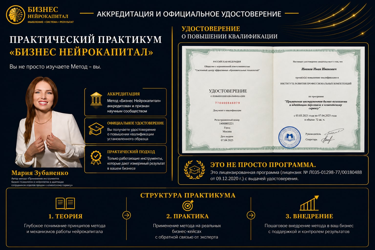 Практикум «Бизнес Нейрокапитал»: аккредитация и официальное удостоверение о повышении квалификации
